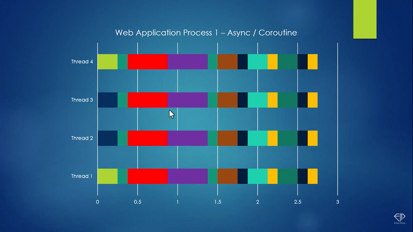 Machine Learning Algorithms